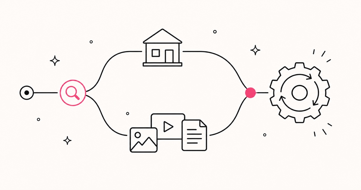 Diagram of a website path and a content path merging into one growth flywheel